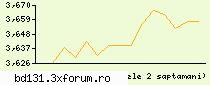 curs valutar  3.6578
usd 3.1104
xau 49.583 astazi in istorie, sau - simplu - in lume